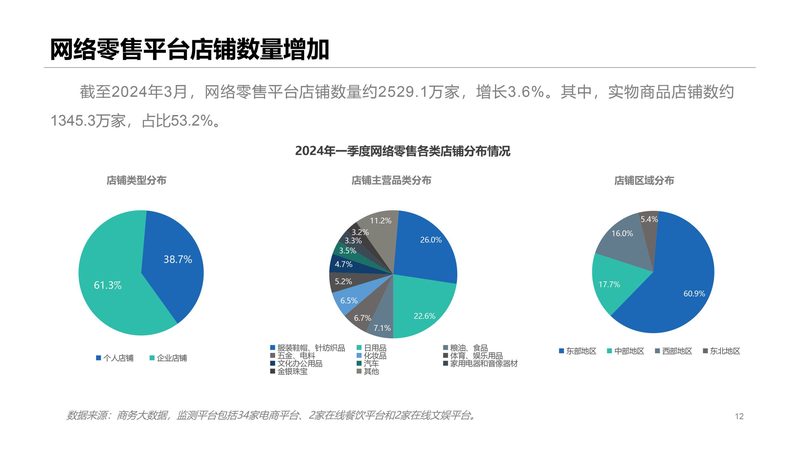 小家电代运营：揭秘电商成功之路的五大关键步骤