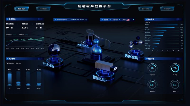 拼多多代运营的费用通常由以下几个部分构成：